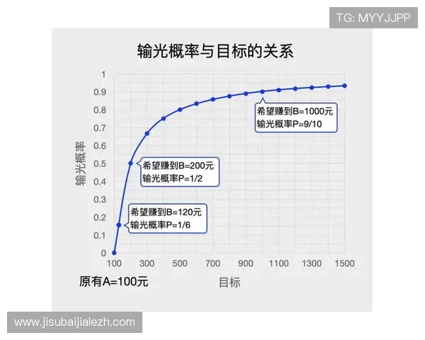 百家樂1000元玩法盈利秘籍揭秘高效利用资金实现稳定盈利的方法