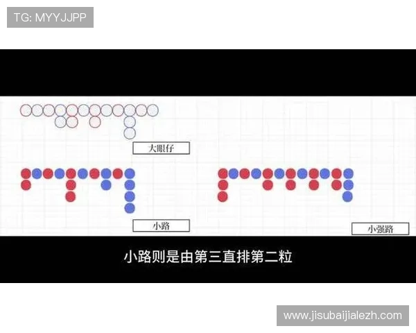 百家乐下三路不同走势类型的识别技巧及其应对策略介绍 百家乐下三路不同走势类型的识别技巧及其应对策略介绍