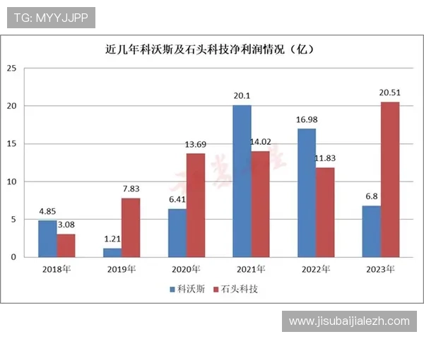 AG视讯刷水的最新技术与工具介绍助您实现资金快速增长