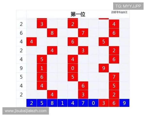如何通过百家乐路单记录器分析走势实现科学投注提升盈利空间 如何通过百家乐路单记录器分析走势实现科学投注提升盈利空间