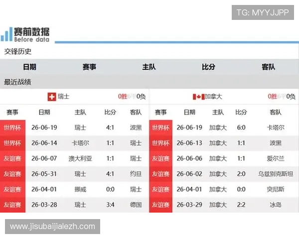 世界杯卡塔尔瑞士队净胜球形势对比：影响晋级的关键因素详解